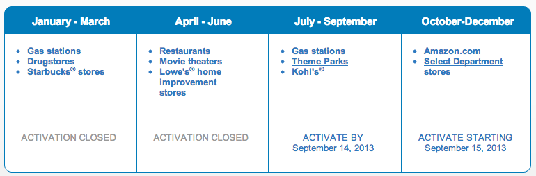 chase freedom categories july to sept