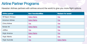 Hawaiian Airlines partner programs
